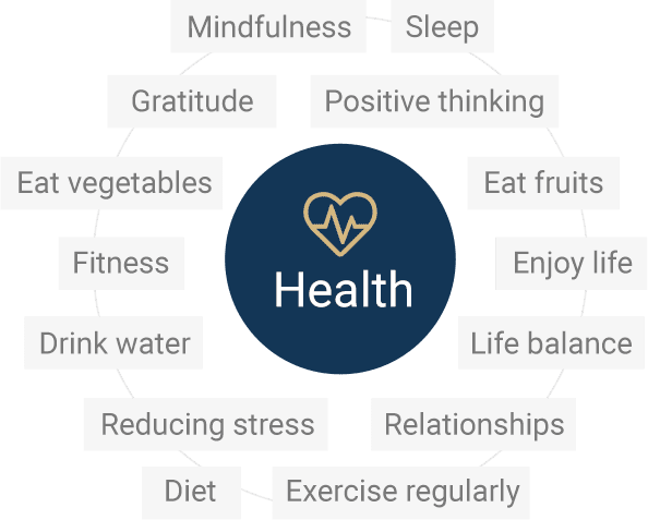 Health diagram